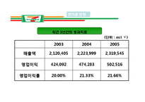 [경영학] Seven-Eleven 세븐일레븐의 유통관리 조사-7