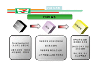[경영학] Seven-Eleven 세븐일레븐의 유통관리 조사-16