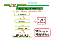 [경영학] Seven-Eleven 세븐일레븐의 유통관리 조사-18