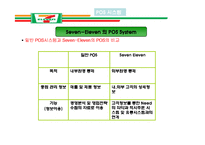 [경영학] Seven-Eleven 세븐일레븐의 유통관리 조사-19