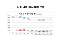 [국제관계] 탈냉전(Post Cold War)과 국제정치-평화와 갈등-9