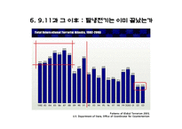 [국제관계] 탈냉전(Post Cold War)과 국제정치-평화와 갈등-20