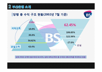 [경영정보] 부산은행 CRM 사례-7