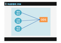 [경영정보] 부산은행 CRM 사례-15