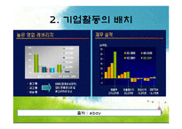 [국제경영] 인터넷 경매 사이트 `이베이` 경영사례 분석-7