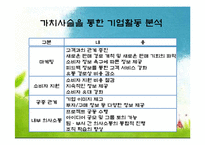 [국제경영] 인터넷 경매 사이트 `이베이` 경영사례 분석-9