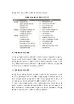 성공적 공급사슬관리(SCM) 실행전략-3