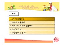 [국제무역] 오뚜기 마요네즈의 러시아 진출-2