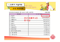 [국제무역] 오뚜기 마요네즈의 러시아 진출-6