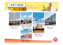[국제무역] 오뚜기 마요네즈의 러시아 진출-7