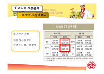 [국제무역] 오뚜기 마요네즈의 러시아 진출-13