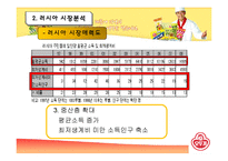 [국제무역] 오뚜기 마요네즈의 러시아 진출-14