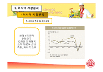 [국제무역] 오뚜기 마요네즈의 러시아 진출-15