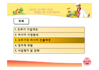 [국제무역] 오뚜기 마요네즈의 러시아 진출-18