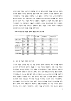 [인사관리] 고성과 작업 시스템(High Performance Work Systems) 사례분석-하이닉스, W.L Gore-5