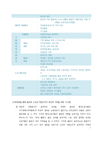 [인사관리] 고성과 작업 시스템(High Performance Work Systems) 사례분석-하이닉스, W.L Gore-7