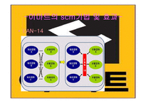 [물류정보시스템] E마트 SCM사례분석-10