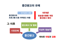[미디어 경제학] 지상파 중간광고 찬성 입장-3