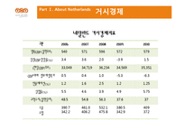 [운송론] 네덜란드 항(로테르담)의 발달과 부산항과의 비교 및 시사점 고찰-12