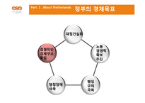 [운송론] 네덜란드 항(로테르담)의 발달과 부산항과의 비교 및 시사점 고찰-16