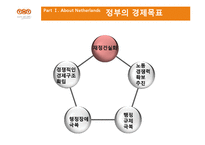 [운송론] 네덜란드 항(로테르담)의 발달과 부산항과의 비교 및 시사점 고찰-20
