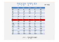 [관광학원론] 한류관광의 지속적인 과제와 발전방향-19