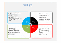 [관광학원론] 한류관광의 지속적인 과제와 발전방향-20