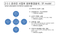 [경영학원론] 메가스터디 분석을 통한 전략적 대안 제시-10
