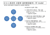 [경영학원론] 메가스터디 분석을 통한 전략적 대안 제시-11