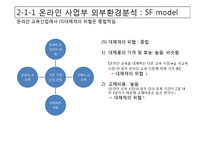 [경영학원론] 메가스터디 분석을 통한 전략적 대안 제시-12