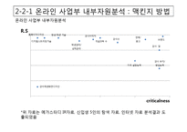 [경영학원론] 메가스터디 분석을 통한 전략적 대안 제시-16