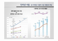 [경영학] 도서 사이트 교보문고 vs yes24의 온라인 이벤트 비교 및 분석-5