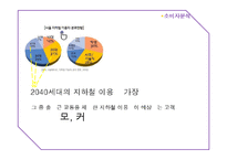 [광고전략] 서울메트로 이미지 제고를 위한 커뮤니케이션 전략-14