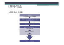 [무역학] CVM을 통해 본 축제와 벚꽃길 가치추정-8