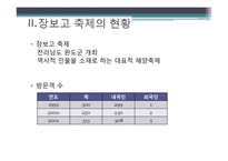 [무역학] CVM을 통해 본 축제와 벚꽃길 가치추정-10