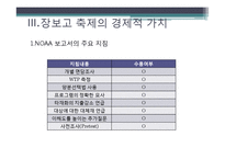 [무역학] CVM을 통해 본 축제와 벚꽃길 가치추정-12