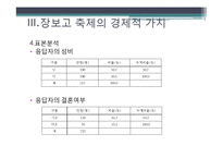 [무역학] CVM을 통해 본 축제와 벚꽃길 가치추정-19