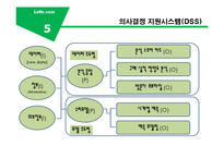 [MIS] 인터넷 쇼핑몰 롯데닷컴의 정보시스템을 이용한 타깃마케팅-15