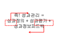 [인사관리] 고성과 작업 시스템(High Performance Work Systems) 사례분석-하이닉스, W.L Gore-5