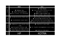 [인사관리] 고성과 작업 시스템(High Performance Work Systems) 사례분석-하이닉스, W.L Gore-12