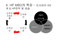 [인사관리] 고성과 작업 시스템(High Performance Work Systems) 사례분석-하이닉스, W.L Gore-19