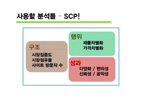 [미디어 경제학] 온라인 교육 산업 분석-3