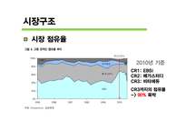 [미디어 경제학] 온라인 교육 산업 분석-6