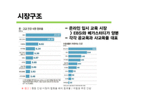 [미디어 경제학] 온라인 교육 산업 분석-7