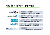 [미디어 경제학] 온라인 교육 산업 분석-14