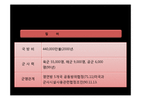 [무역학] 동남아 시장연구-싱가포르 시장분석-16