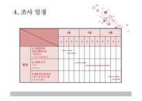 [시장조사론] 이대 상권 A-LAND 입점안 고려사항-13