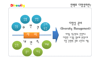 [인사관리] 다양성 관리 사례-다국적 인재관리, 여성인재와 다양성 교육-3
