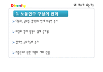 [인사관리] 다양성 관리 사례-다국적 인재관리, 여성인재와 다양성 교육-5
