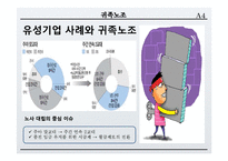 [노사관계론] 귀족노조 사례분석 및 적용이론-현대자동차, 대한항공 사례 외-4
